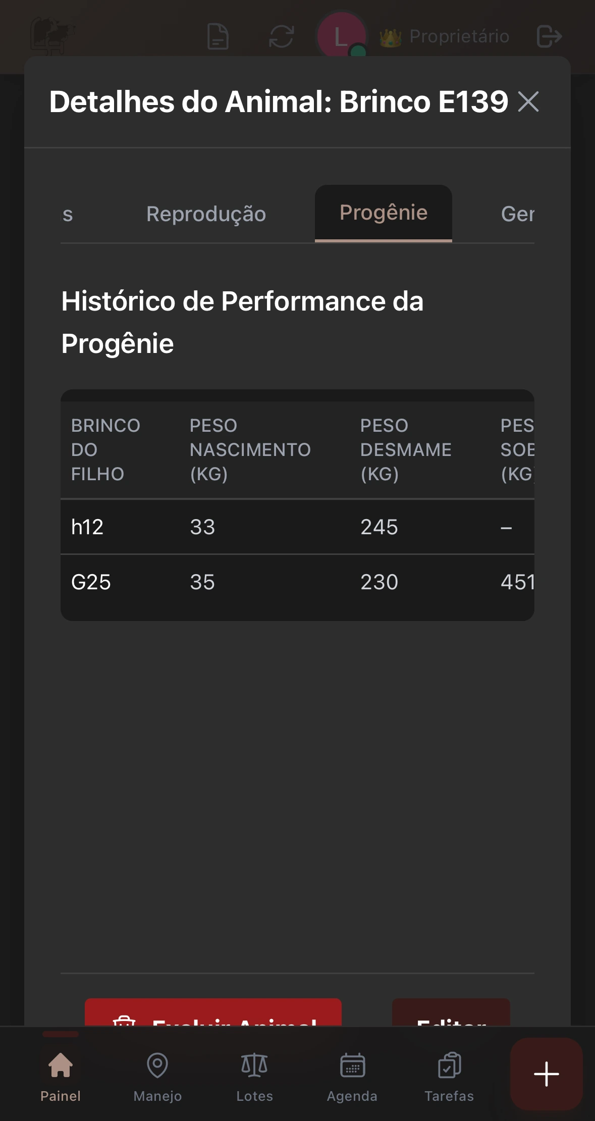 Dados de desempenho e rastreabilidade